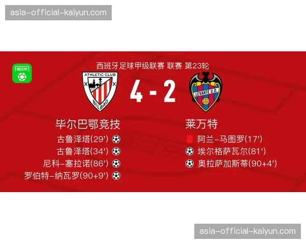 毕尔巴鄂竞技公布欧冠附加赛席位关键战大名单