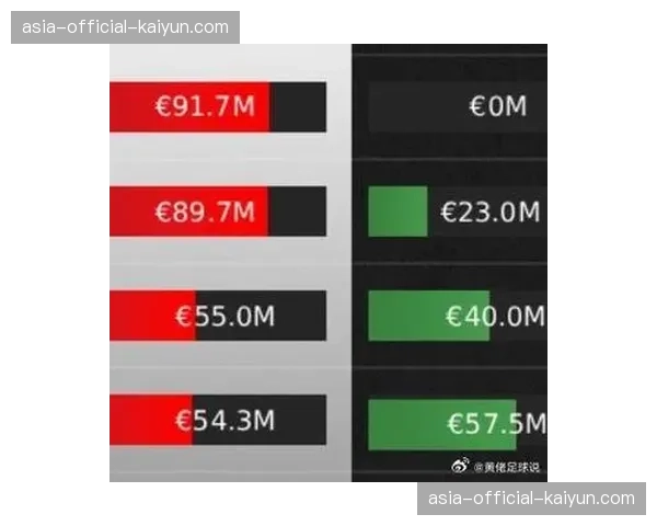 数据解析：2026年冬窗，英超为何转会支出创五年新低？
