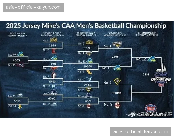 美国大学“疯狂三月”男篮锦标赛收视率创十年新高，决赛观众超两千万